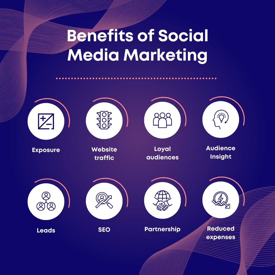 social media marketing best digital marketing agency in india